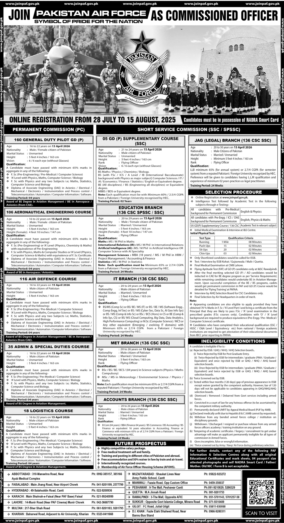 Jobs in Pakistan Air Force